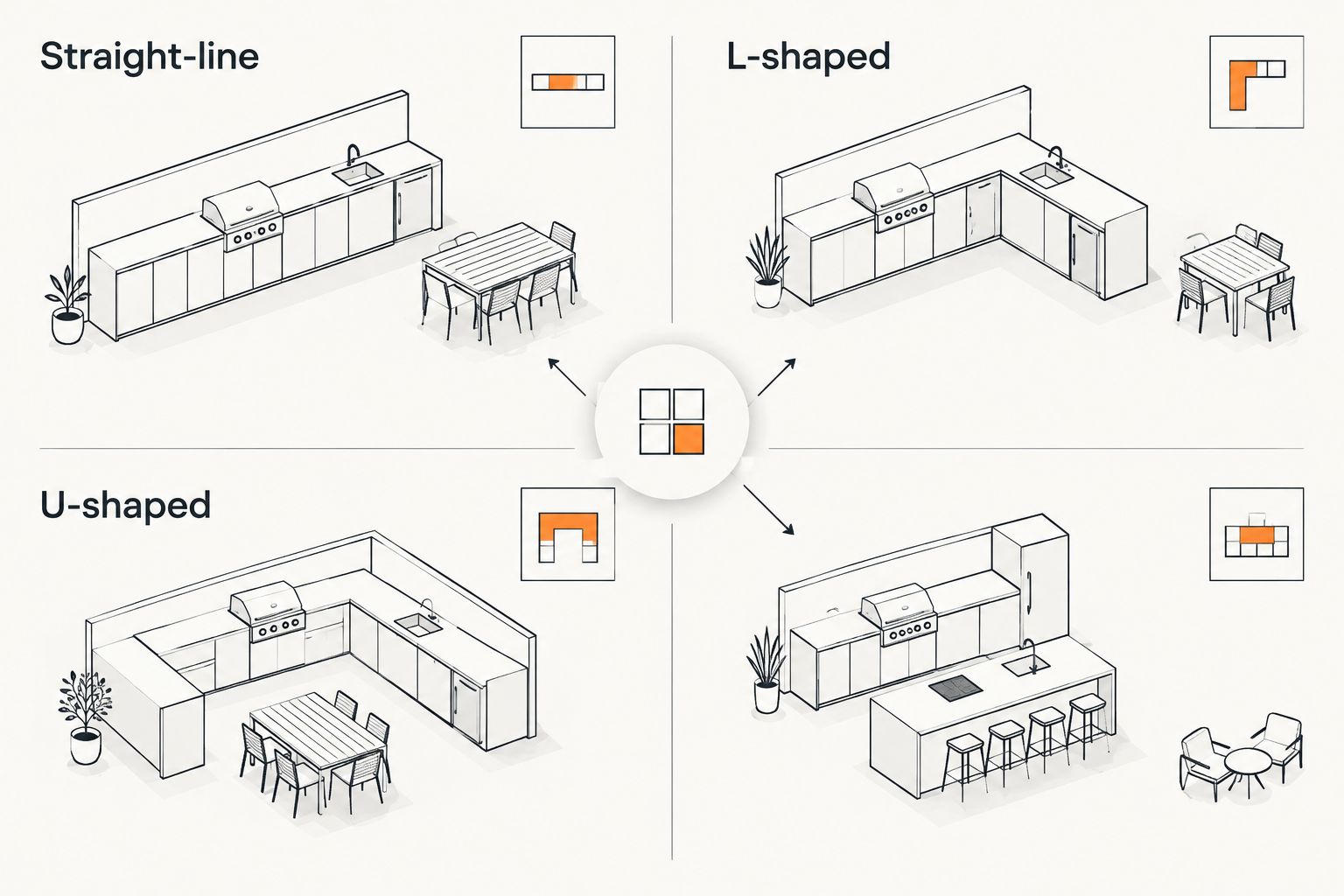 2x2 matrix comparing four outdoor kitchen layout options