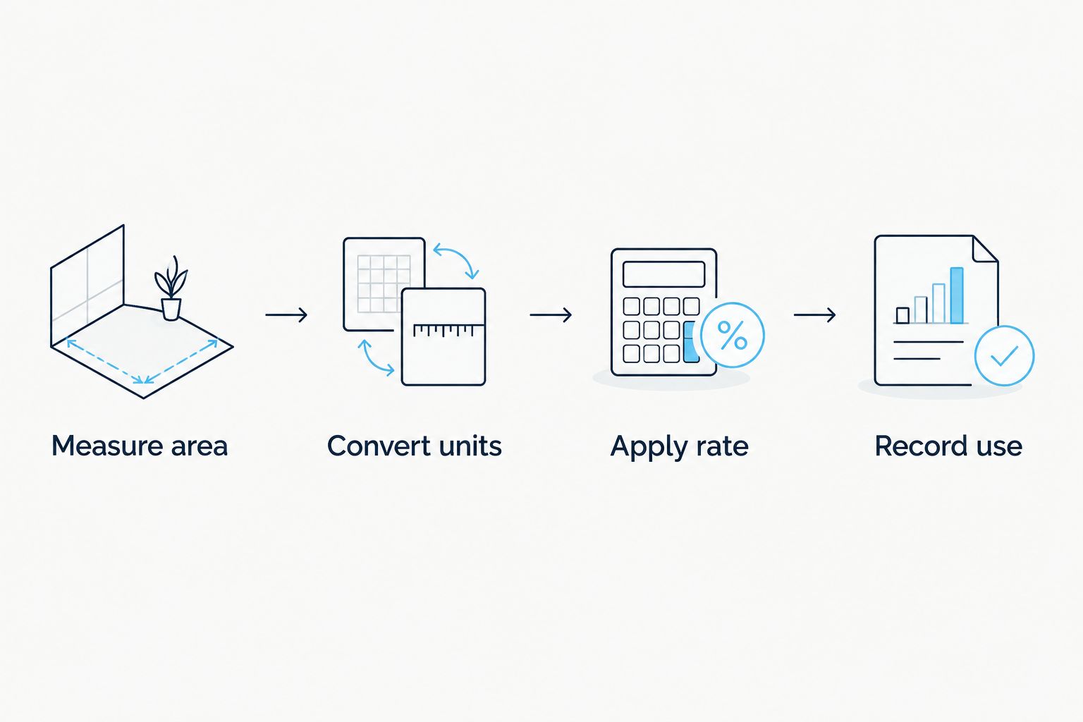 Four steps for calculating and recording a parking lot salt application