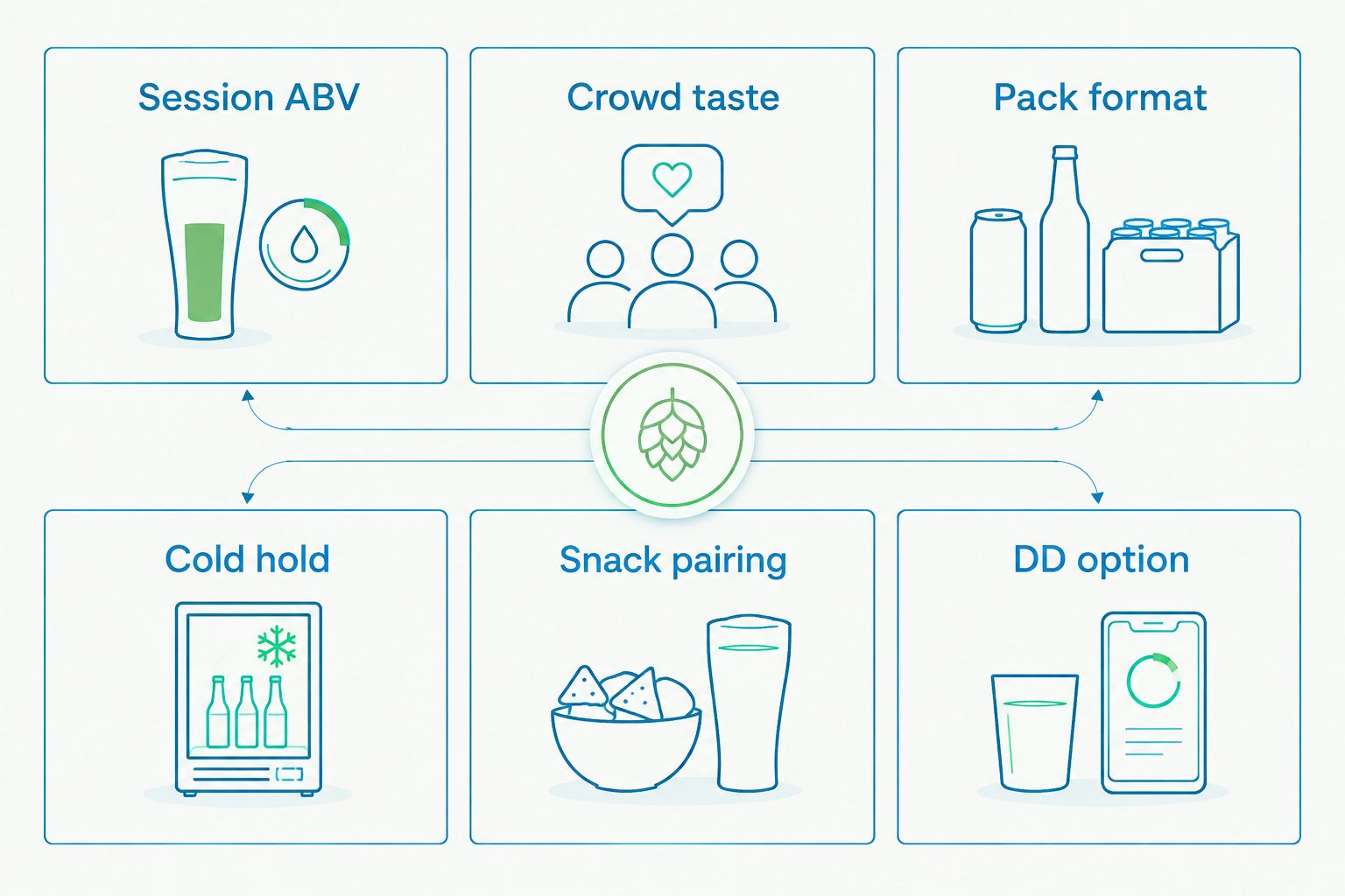 Six criteria for choosing draft-party beer