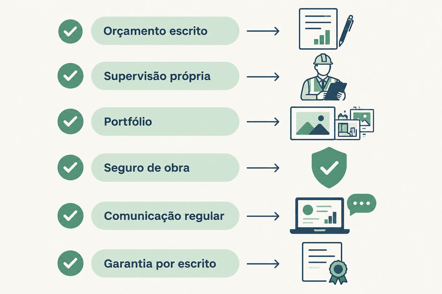 Lista de seis critérios para escolher uma empresa de remodelação