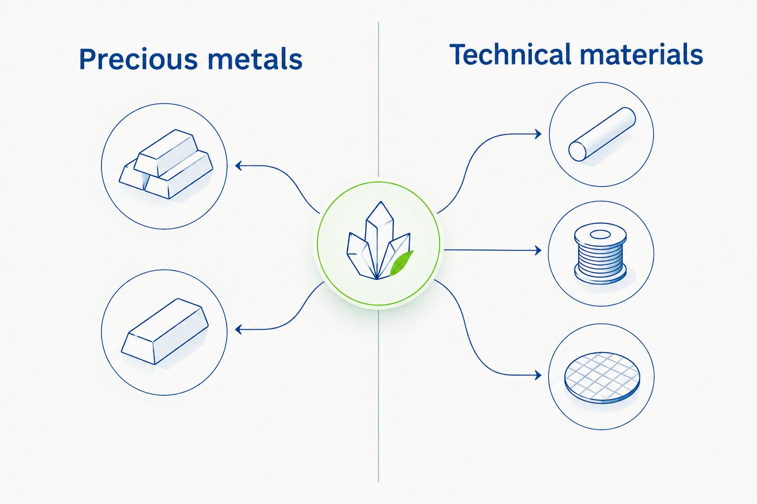 Two-column comparison of precious metals and technical wedding-band materials