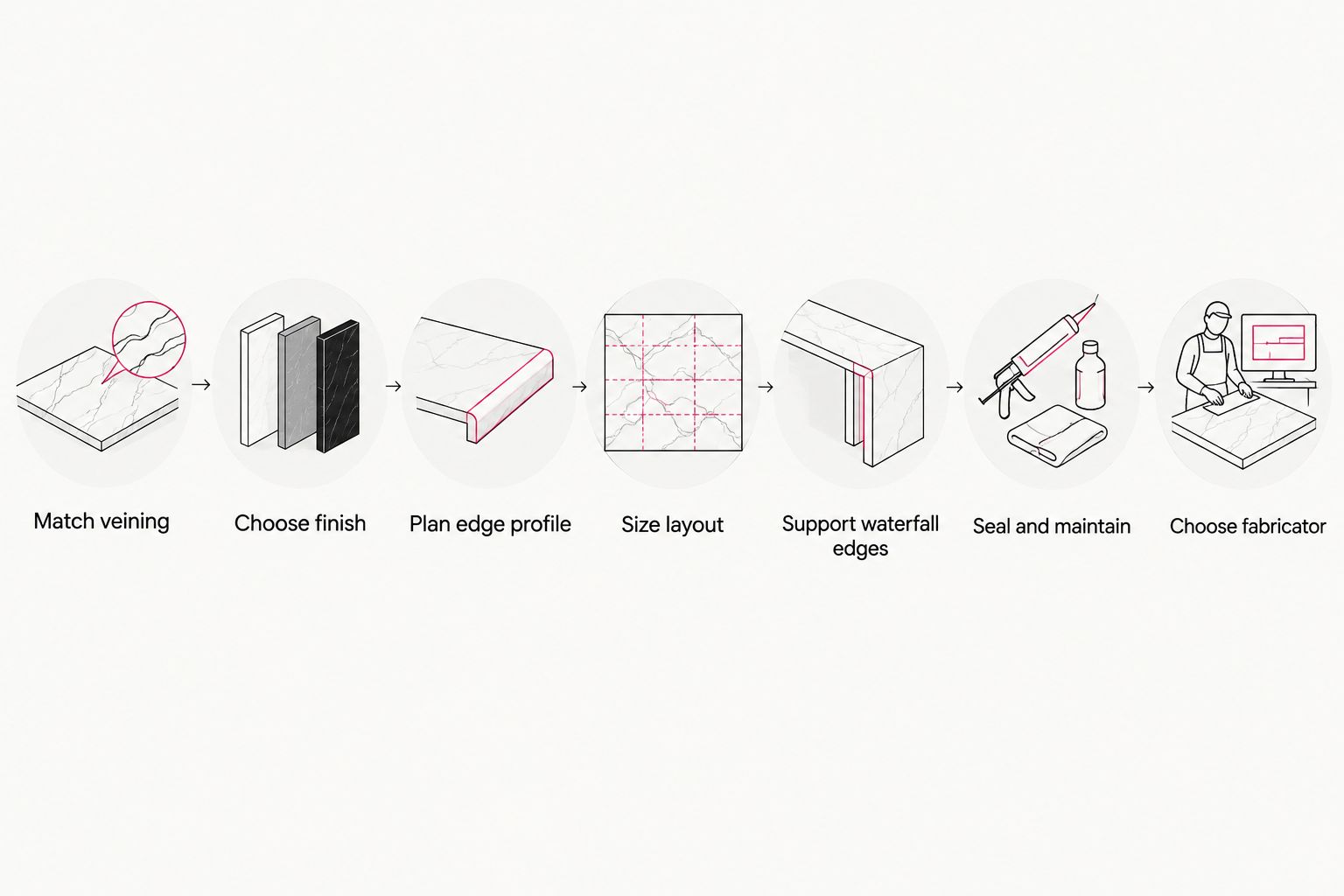 Seven-step sequence for choosing quartzite countertops in a Victorian kitchen