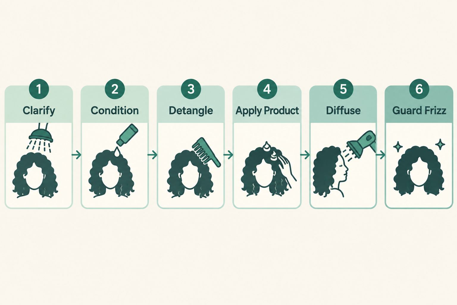 Six-step curl routine from clarifying to frizz guard