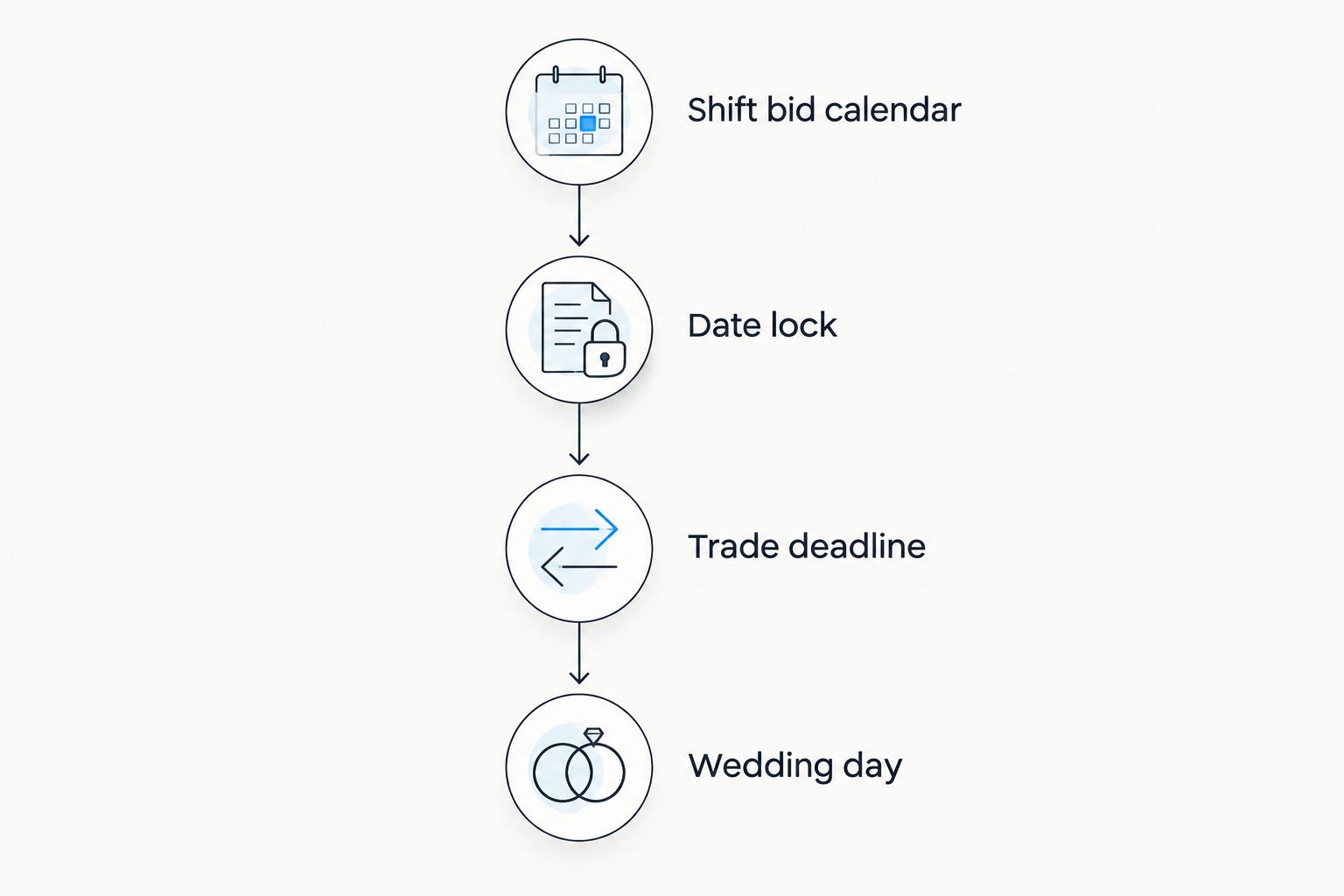 Vertical timeline from shift bid calendar to wedding day