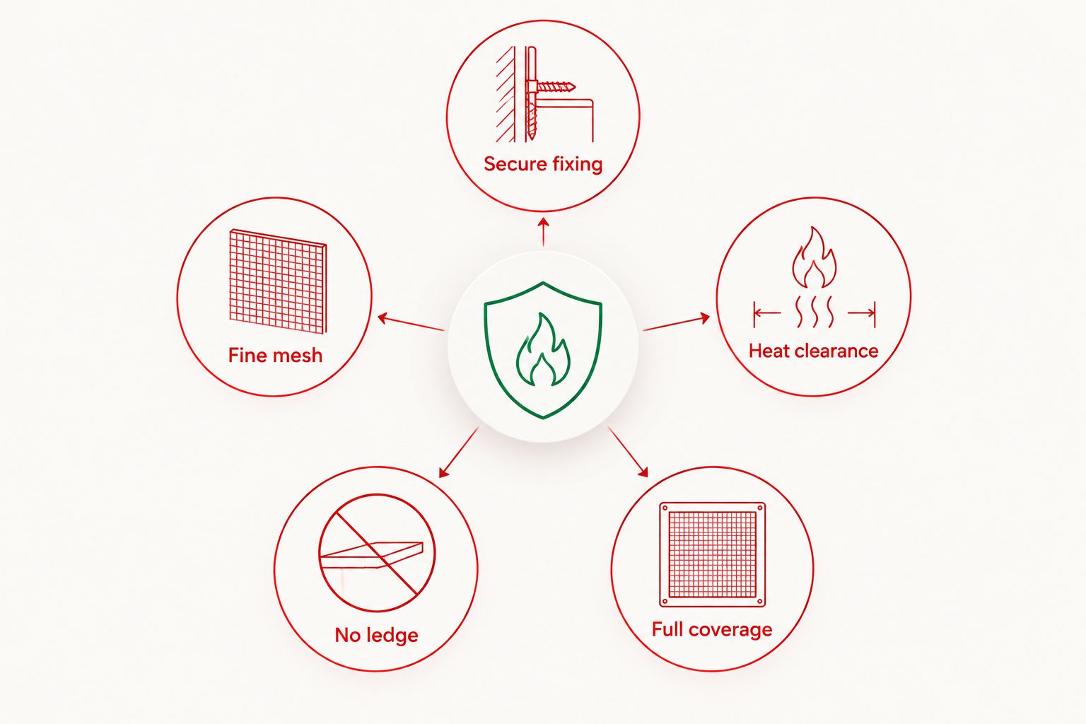 Five checks for choosing a baby fire guard