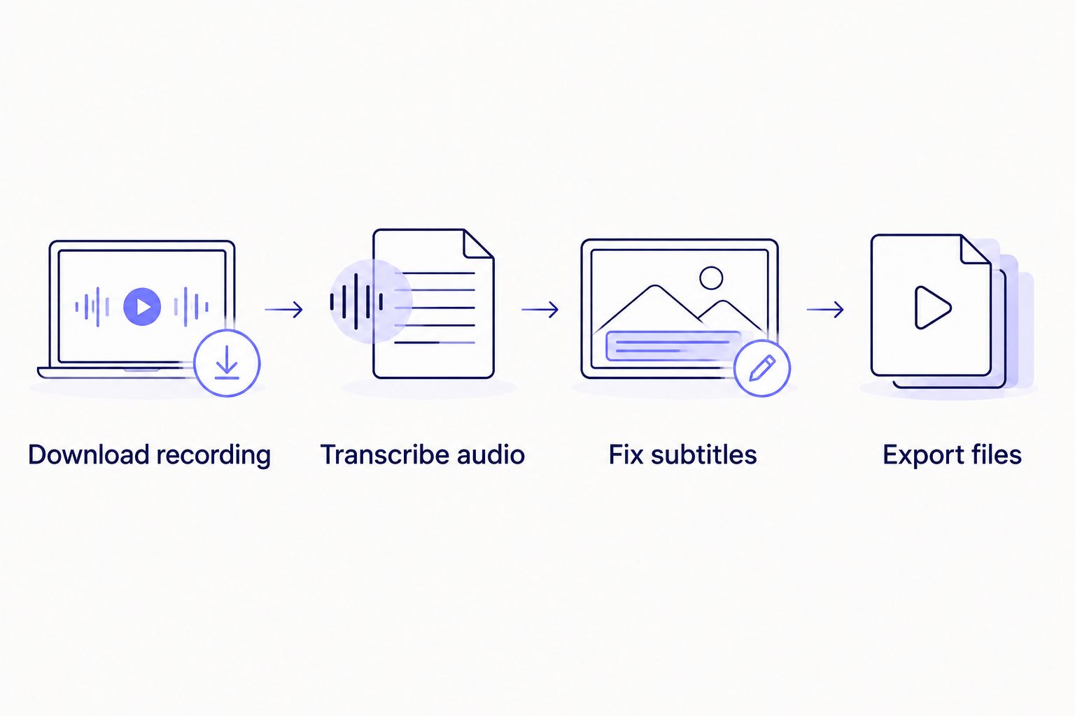 Four-step diagram from downloading a Zoom recording to exporting client files