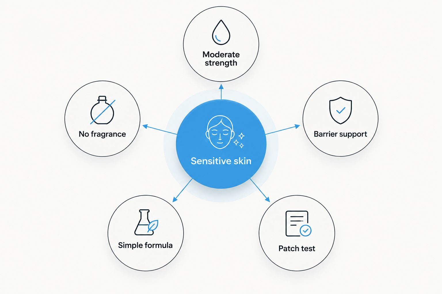 Five criteria for choosing a niacinamide serum for sensitive skin