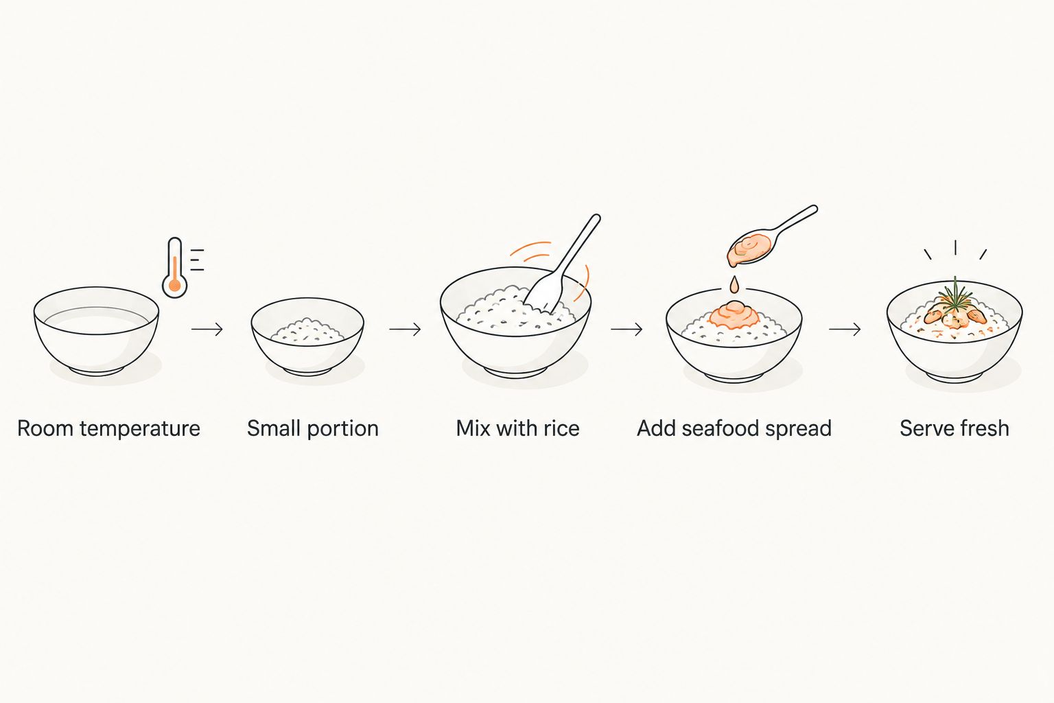Five-step sequence for serving crab pickle at a seafood feast