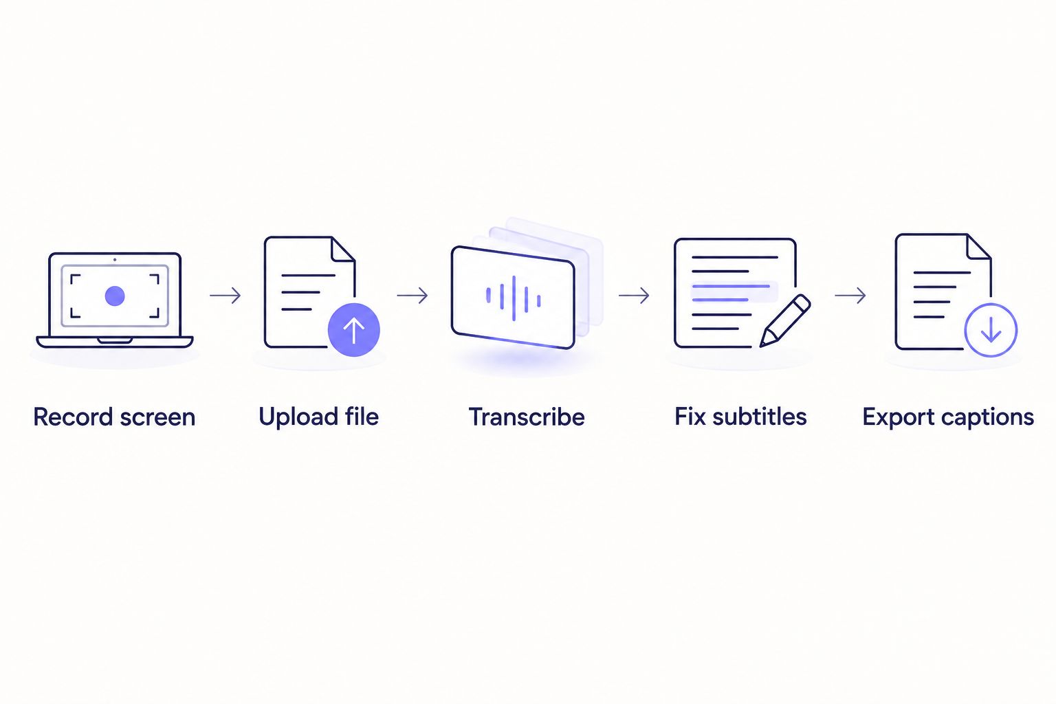 Five-step workflow from recording a screen capture to exporting client-ready captions