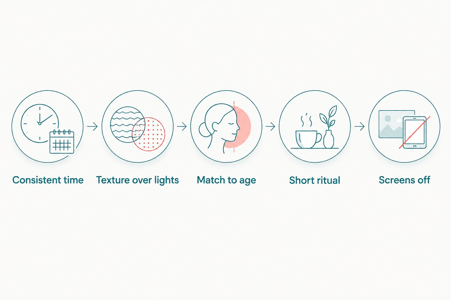 Five steps in a calming bedtime toy routine from consistent timing to screens off