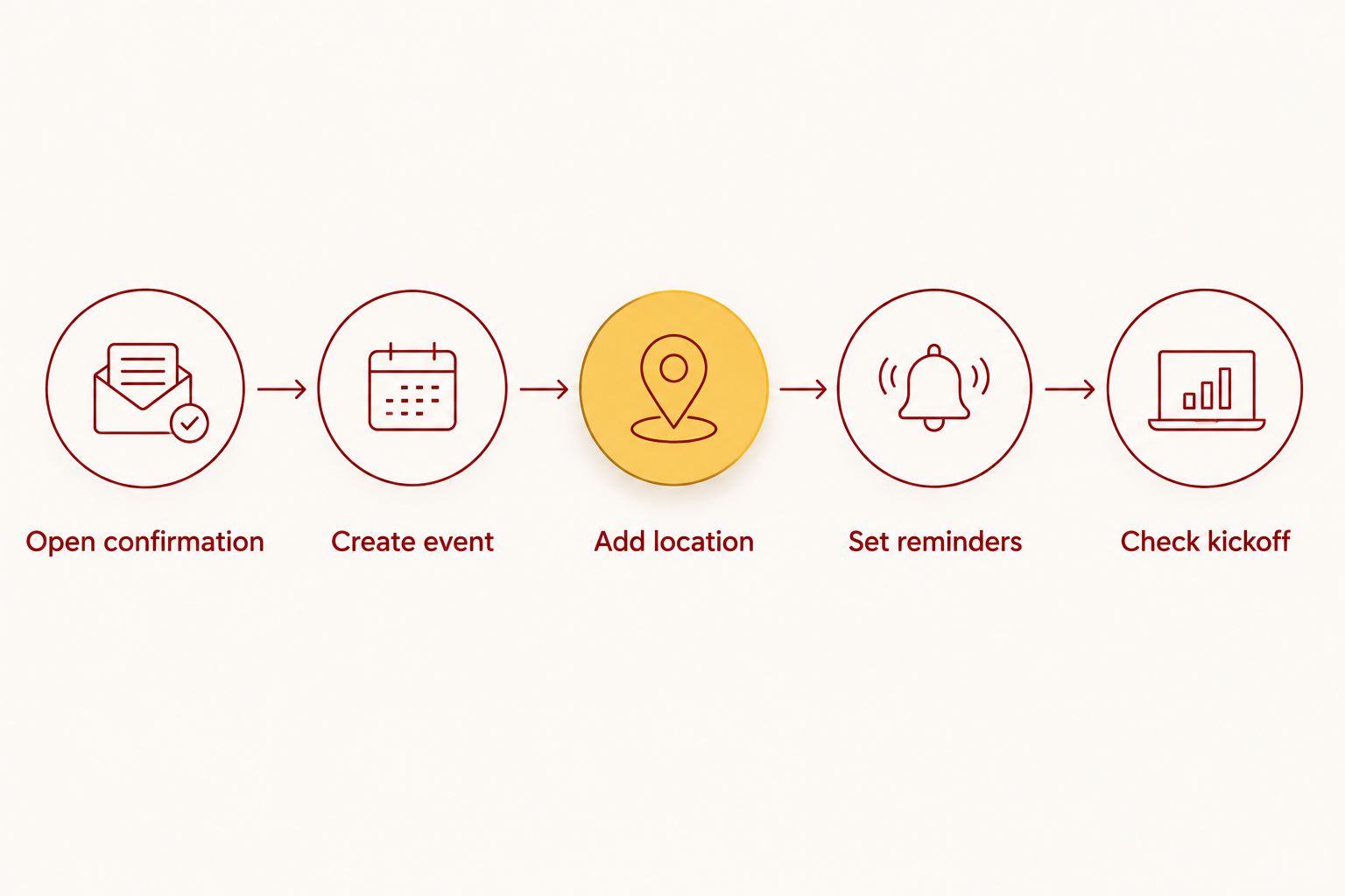 Five steps for syncing an IU football parking reservation to Google Calendar