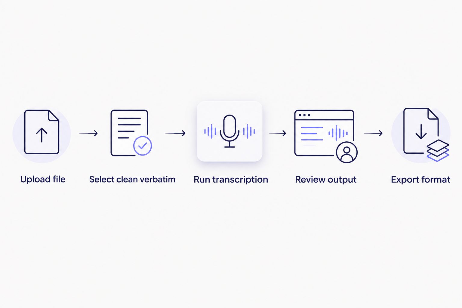 Five-step workflow for removing filler words from a transcript automatically