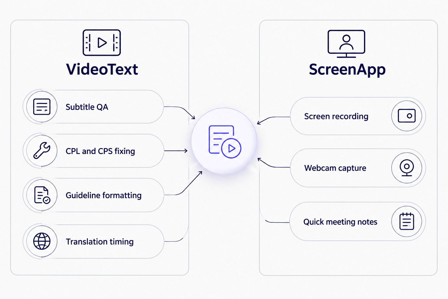 Two-column comparison of VideoText and ScreenApp feature strengths