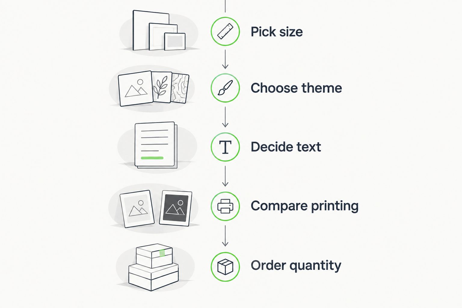 Five-step timeline from picking napkin size to ordering the final quantity