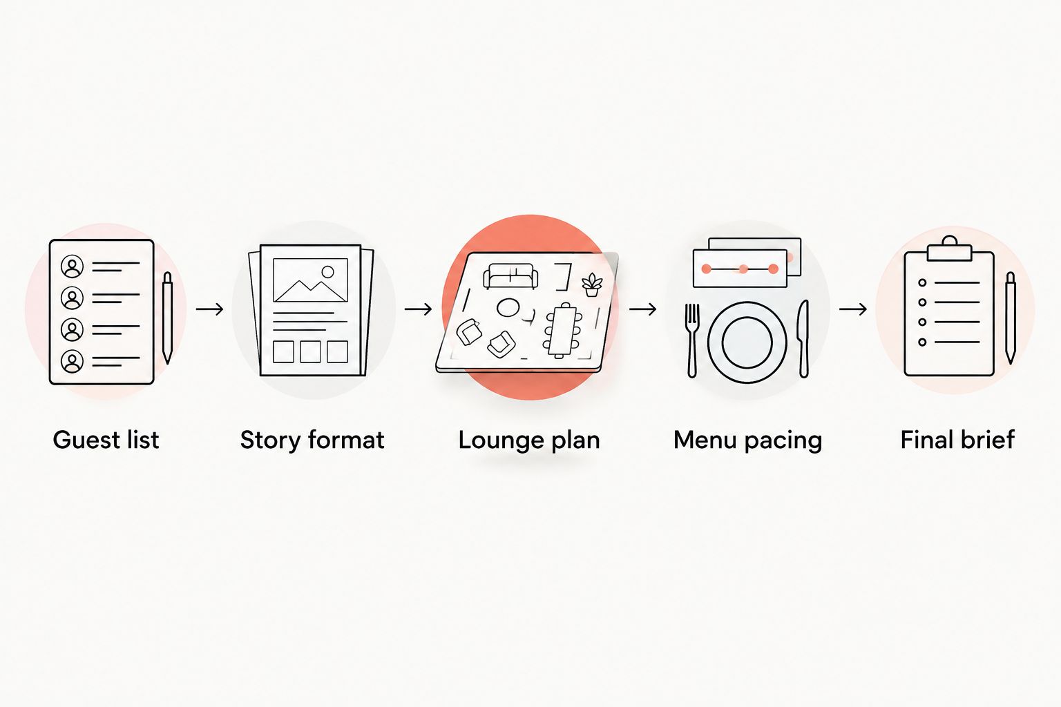Planning steps from the guest list through the final event brief