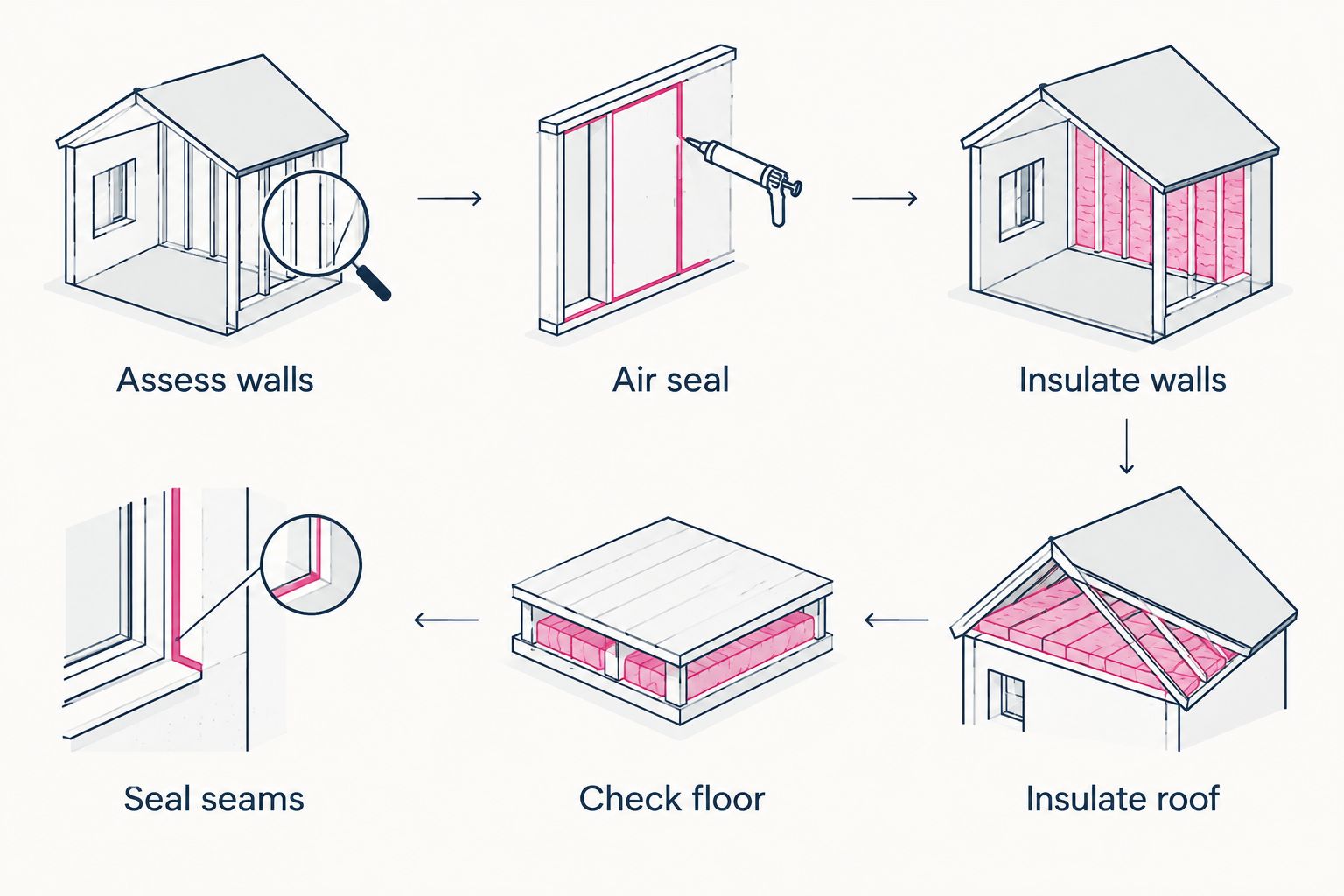 Six-step sequence for insulating a converted carriage house