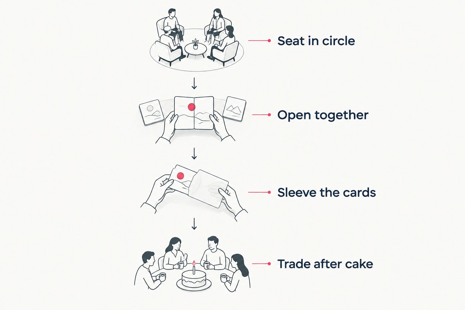 Four-step timeline for running a Pokemon card opening at a kids party