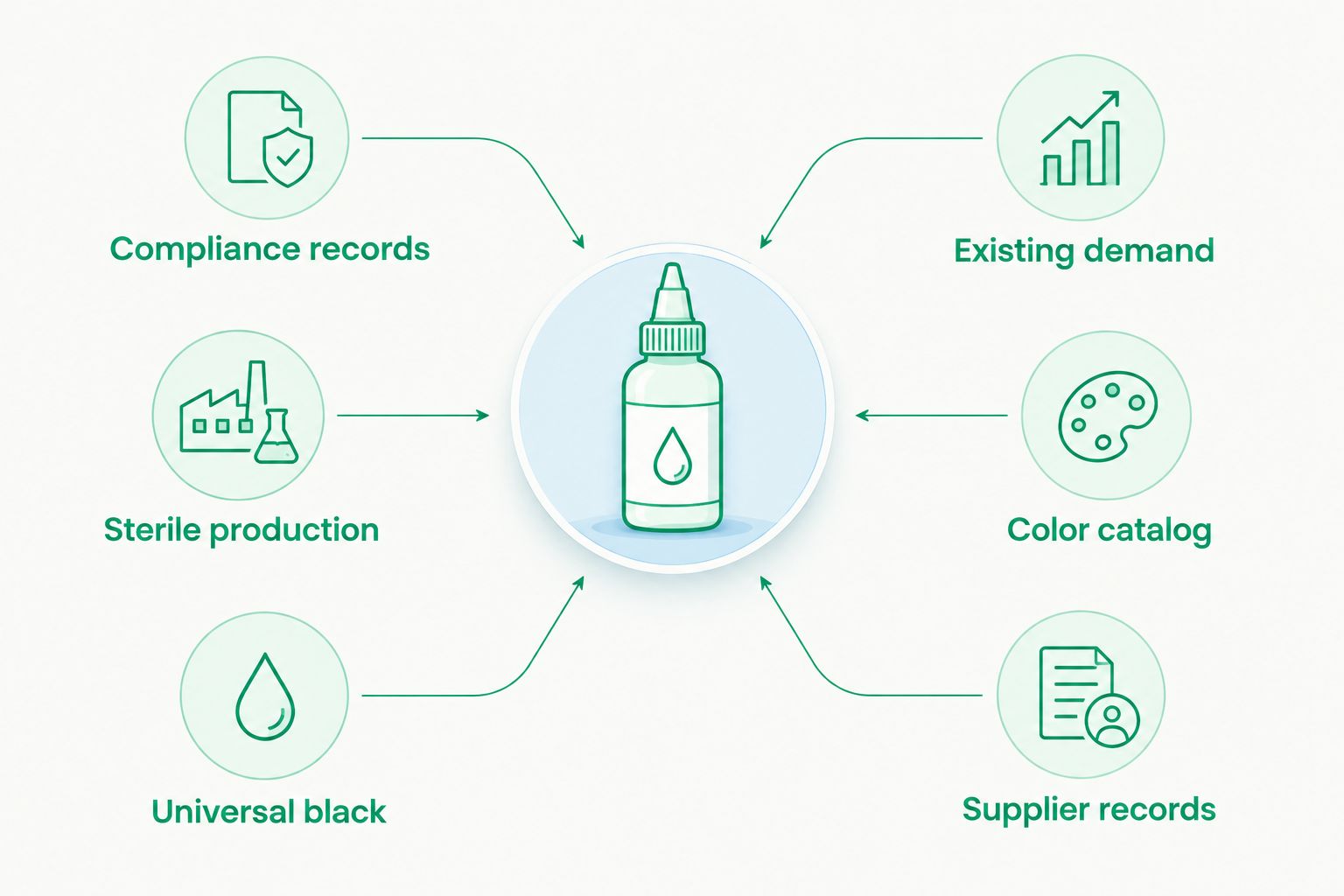 Two-column comparison of professional ink purchasing criteria