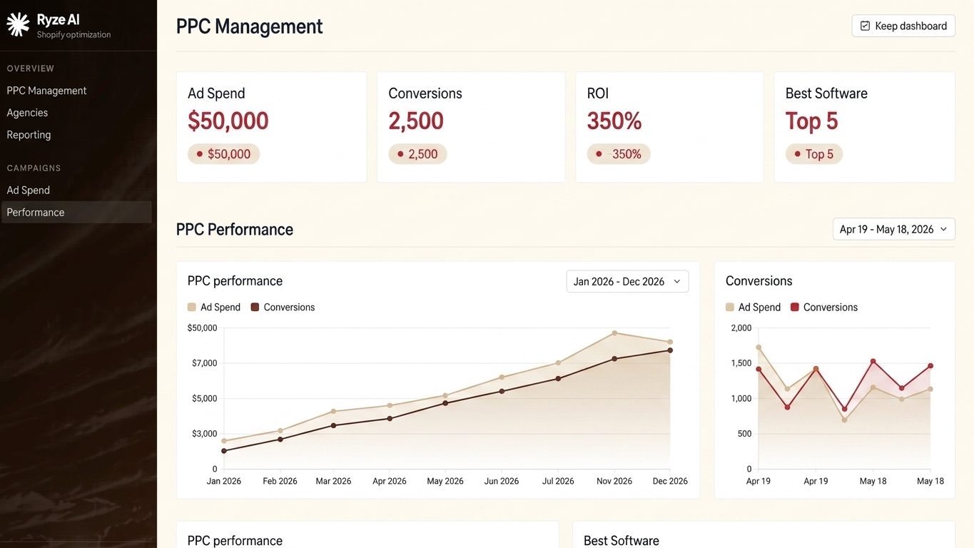 Best PPC management software for agencies in 2026