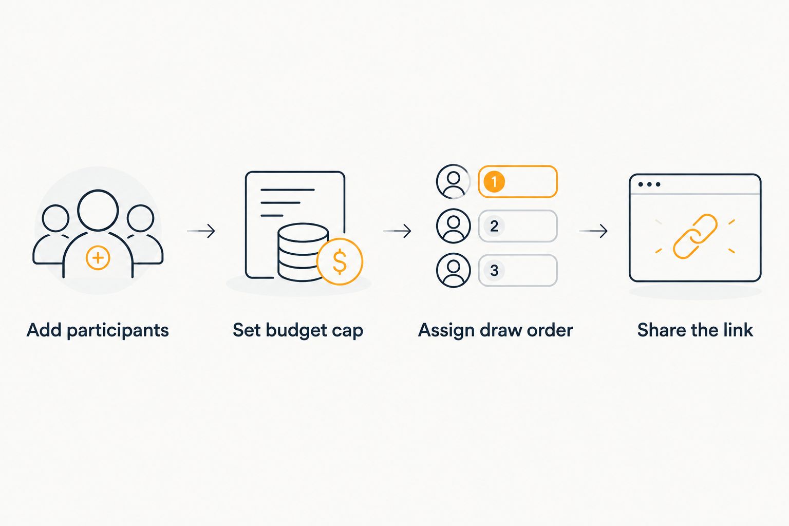 Four setup steps for a white elephant gift exchange app