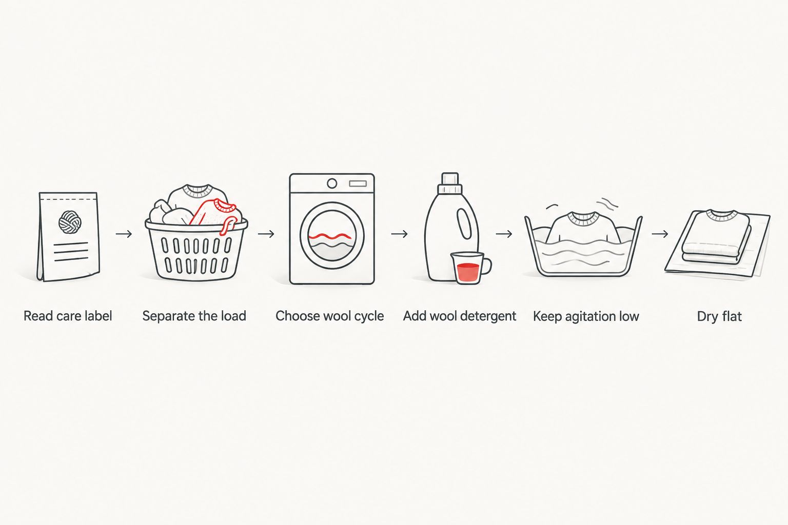 Six steps for safely machine washing and drying wool socks