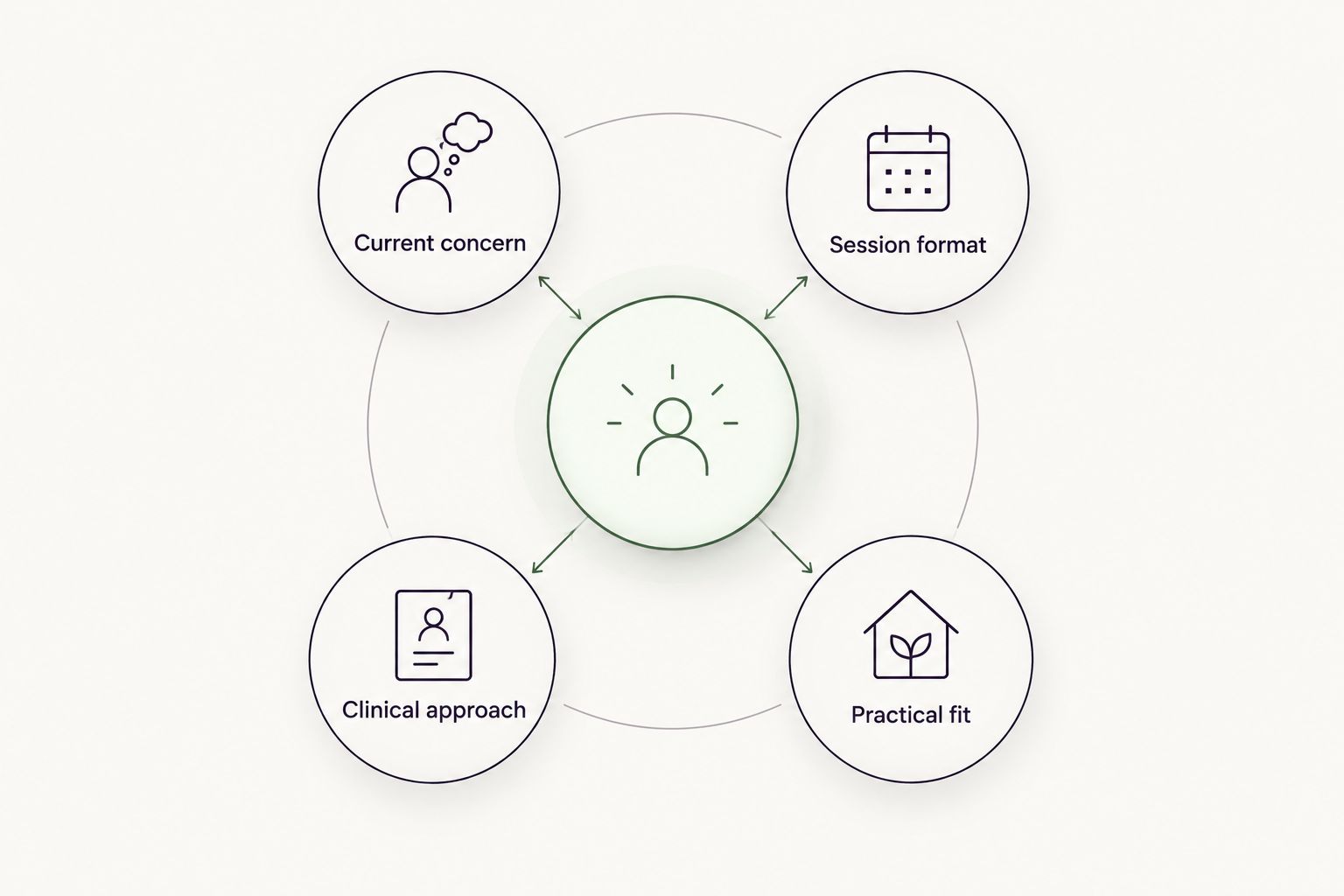 Four factors to compare when choosing therapy as a Seattle tech worker
