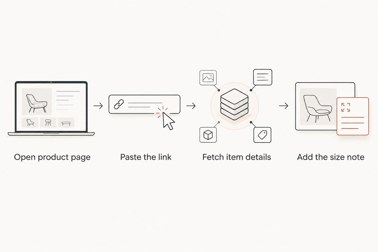 Four-step diagram for adding a Goumikids product to an Amazon baby registry