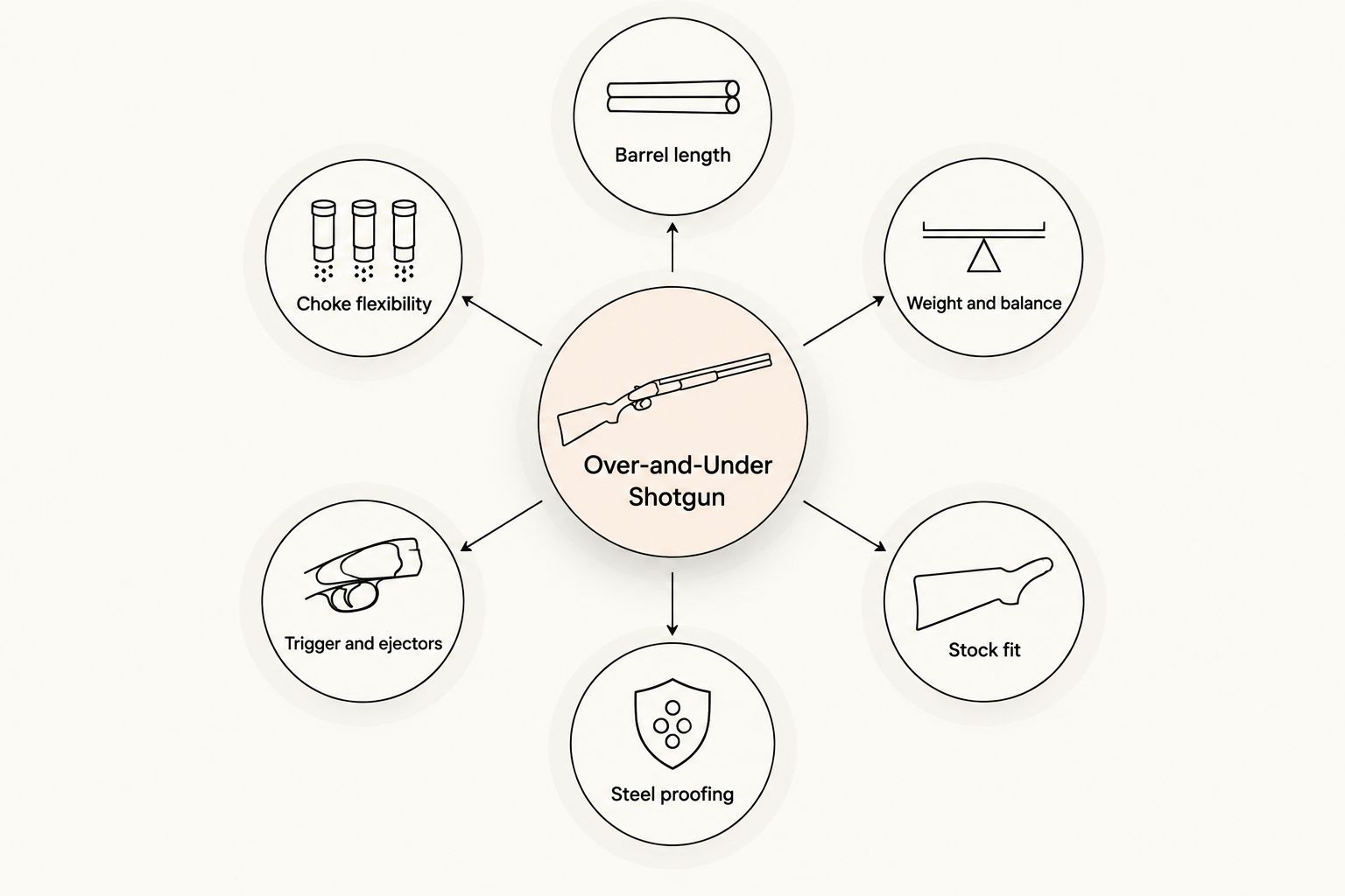 Six criteria for choosing an over-and-under shotgun for game shooting