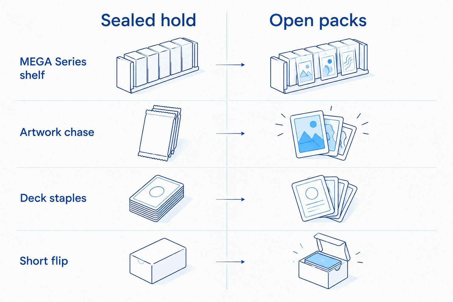 Sealed hold versus open packs decision grid for Abyss Eye