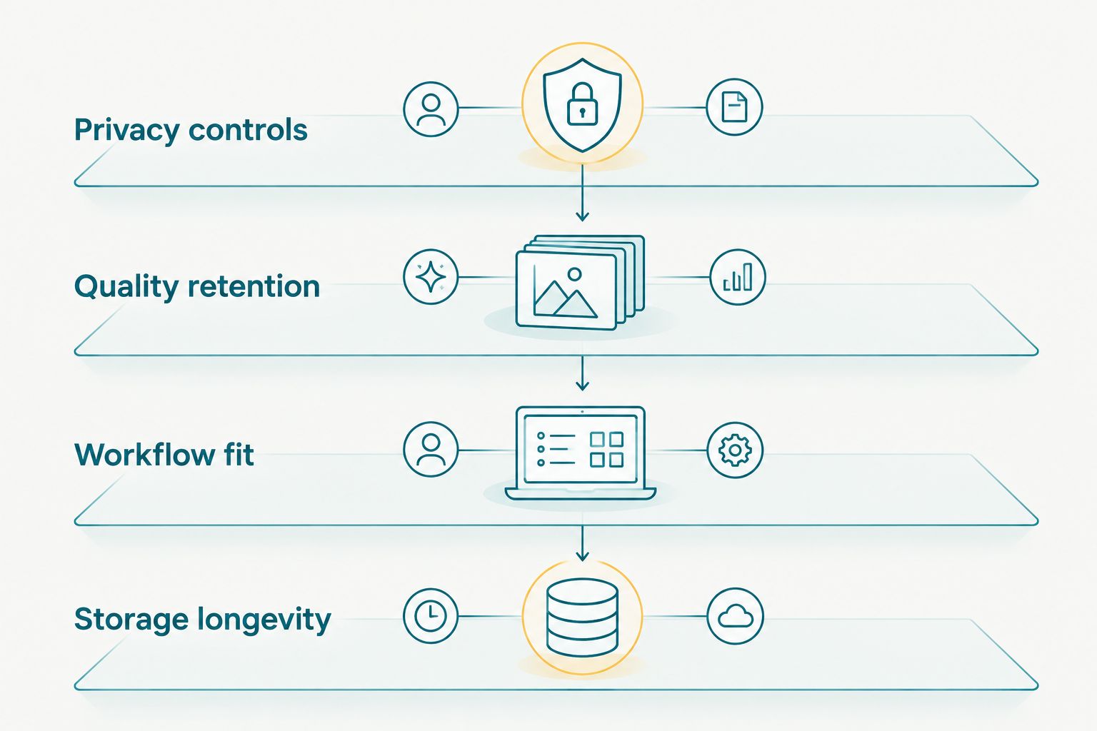 Four stacked criteria for ranking private wedding video hosting platforms