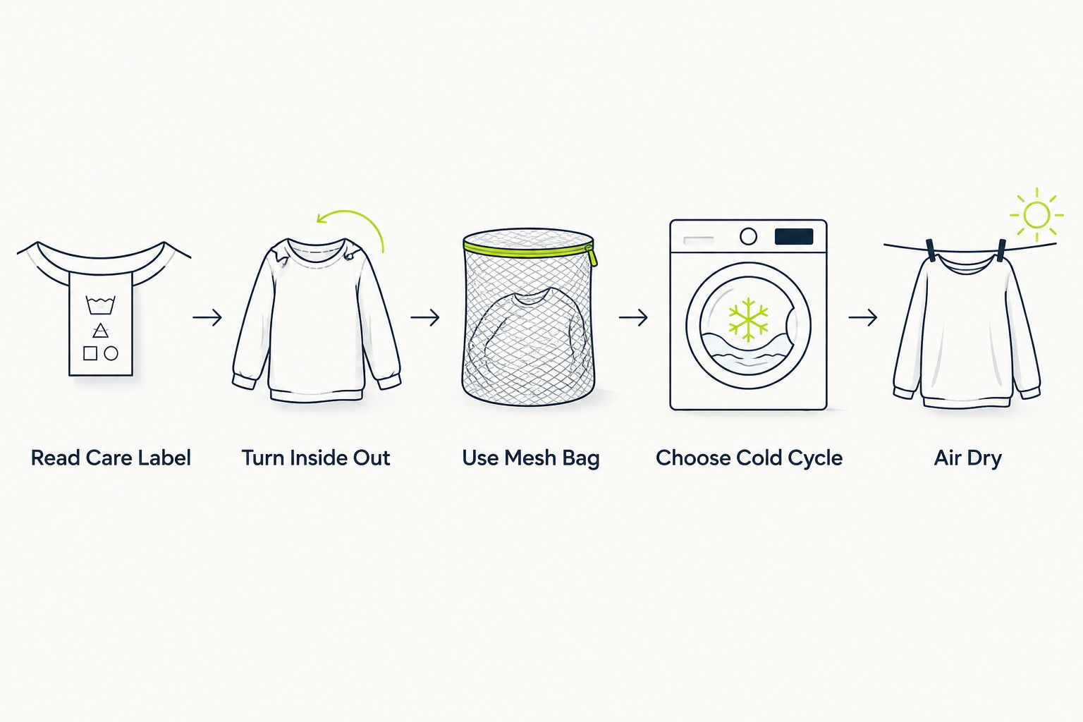 Machine-washing sequence for seamless leggings