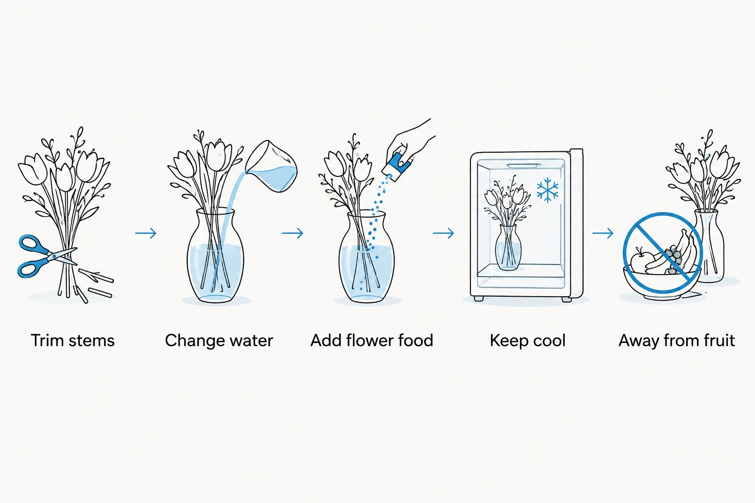 Five care steps for extending cut flower vase life