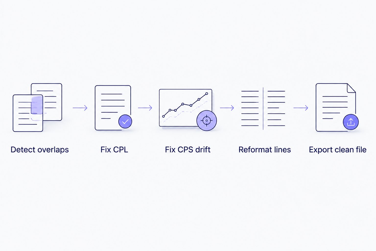 Five-step subtitle QA pipeline from detecting overlaps to exporting a clean file