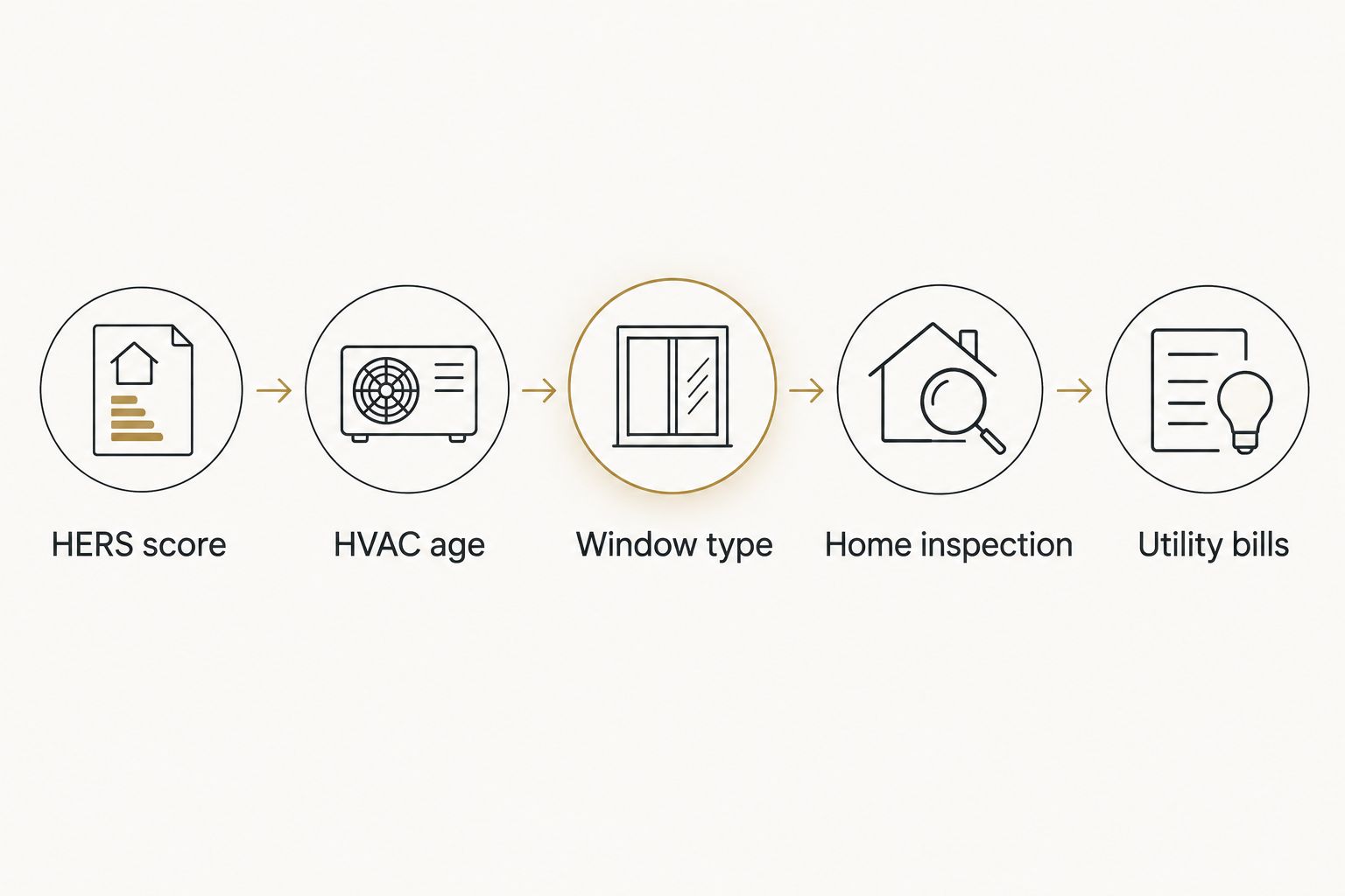 Five-step process for checking home energy efficiency before buying