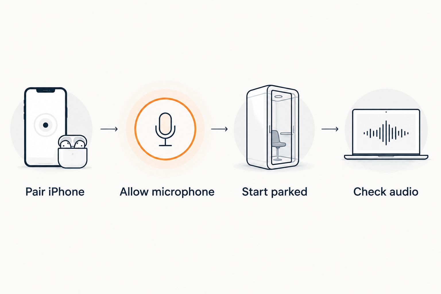 Four steps for setting up a Lovon voice session with car audio
