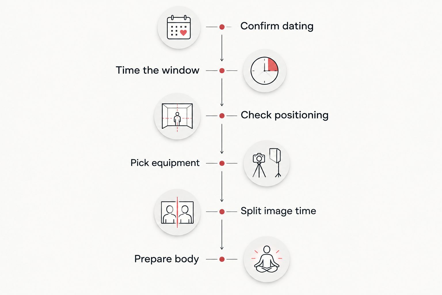 Six-step timeline for planning a twin pregnancy 3D 4D ultrasound session