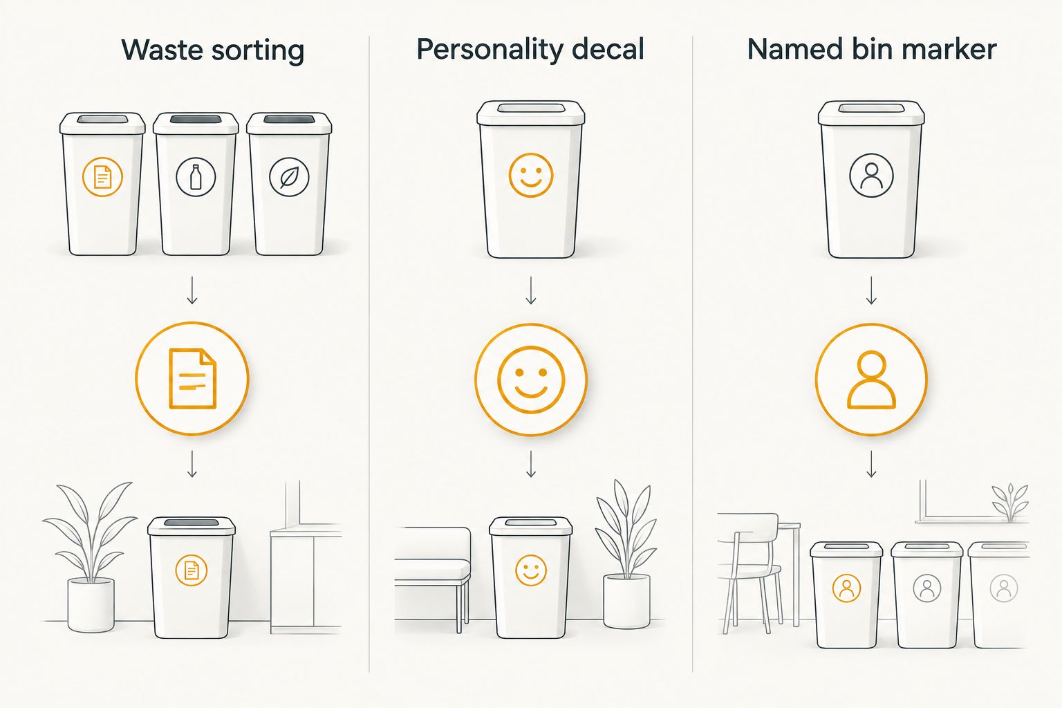 Three-column comparison of waste sorting, personality, and named bin decal types