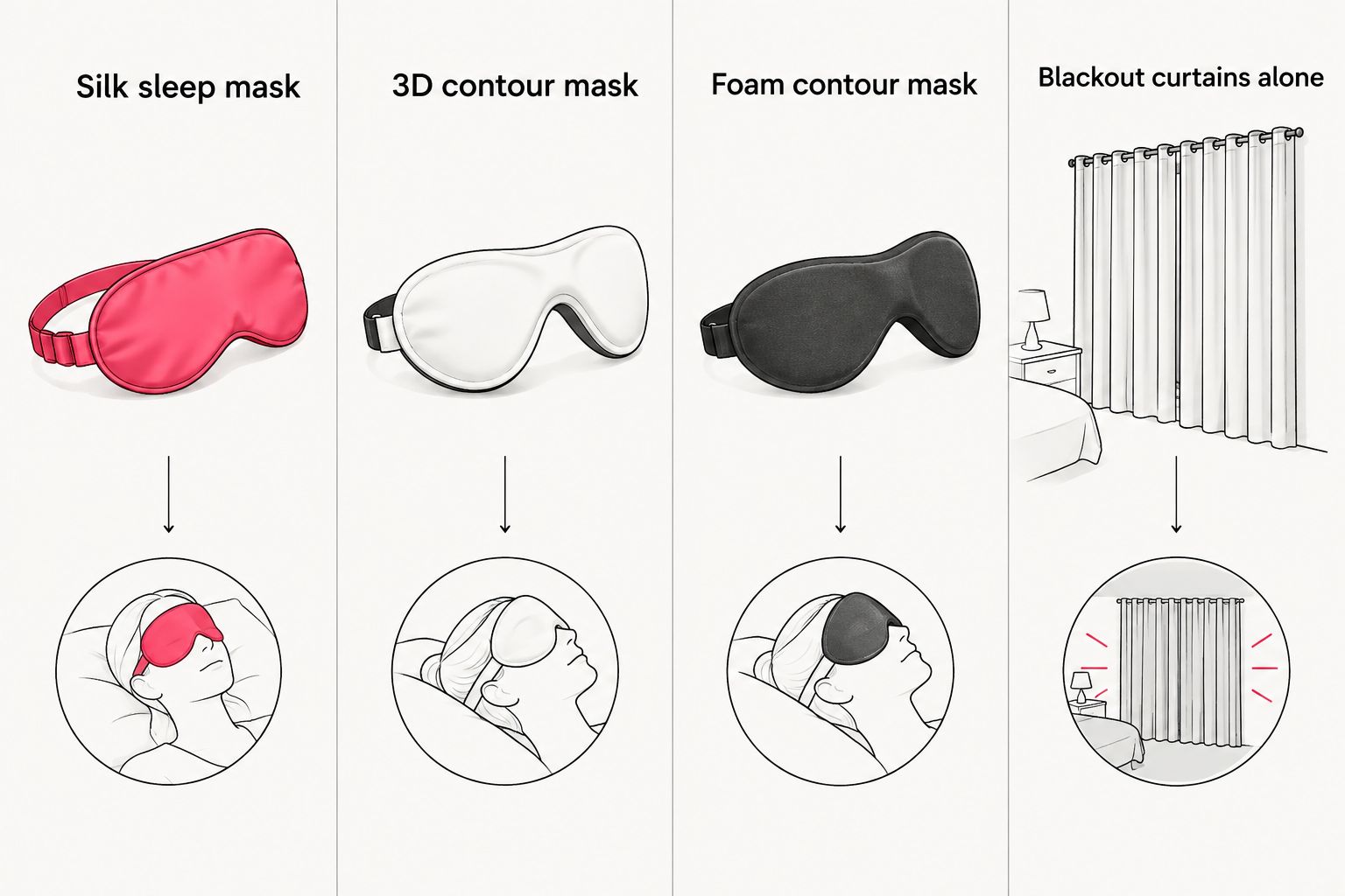 Four-panel comparison of sleep mask and blackout options for shift workers