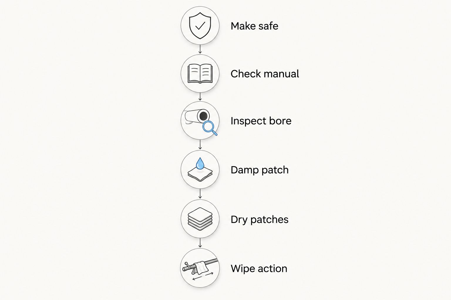Air rifle cleaning sequence from making the rifle safe to wiping the action
