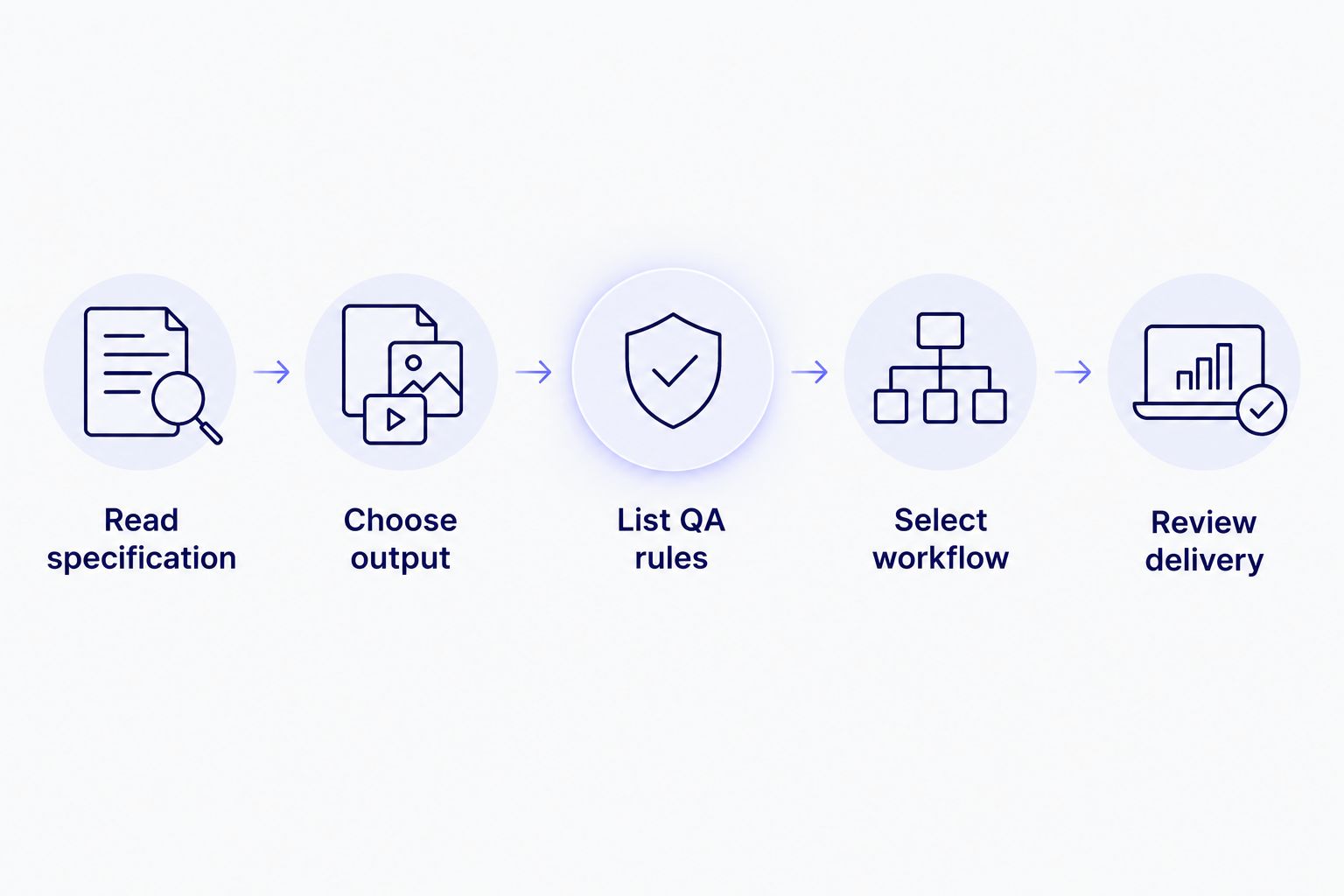 Five-step process for choosing a transcription and subtitle workflow