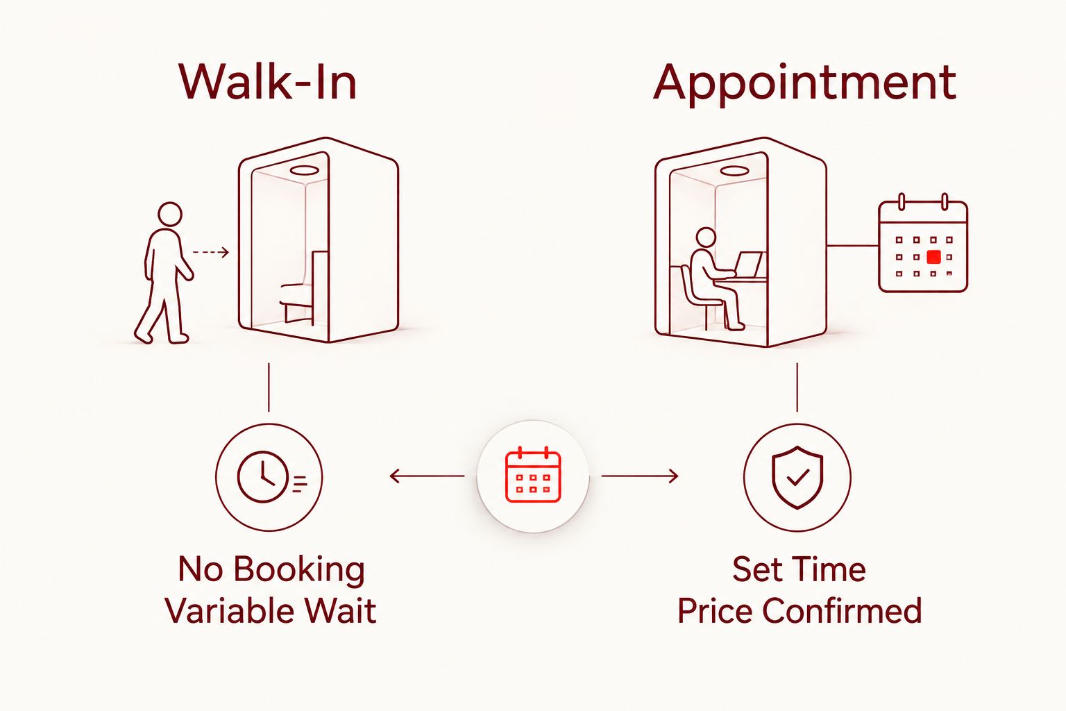 Comparison of walk-in and appointment-based phone repair