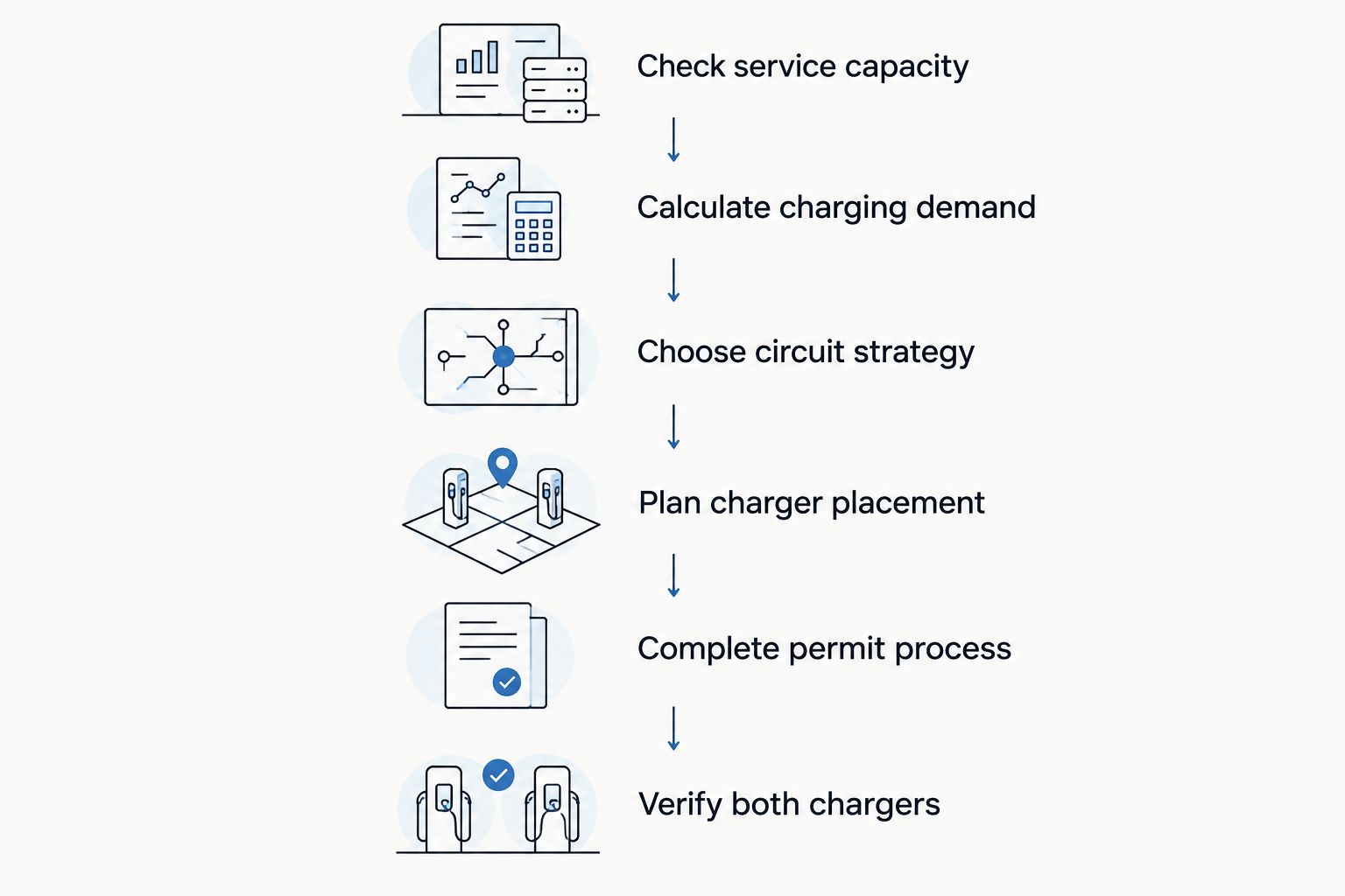Six-step plan for installing home charging for two electric vehicles