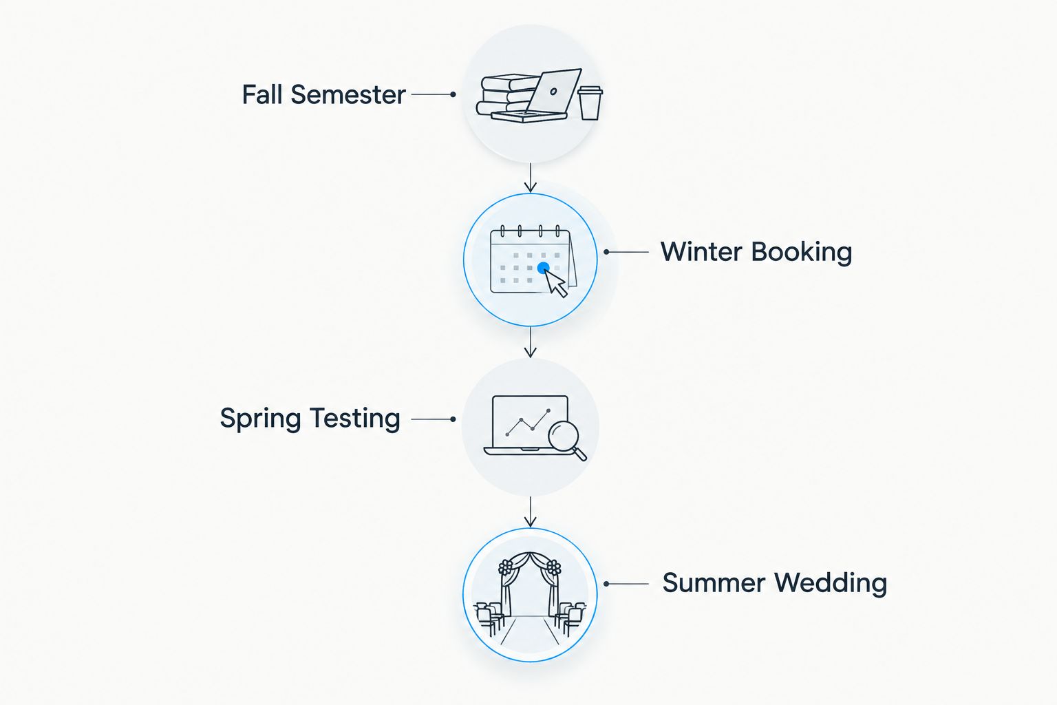 Vertical timeline of a teacher's wedding planning year from fall semester to summer wedding