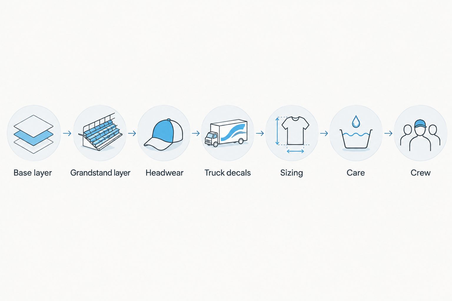 Seven-step sequence from base layer to crew coordination for derby apparel