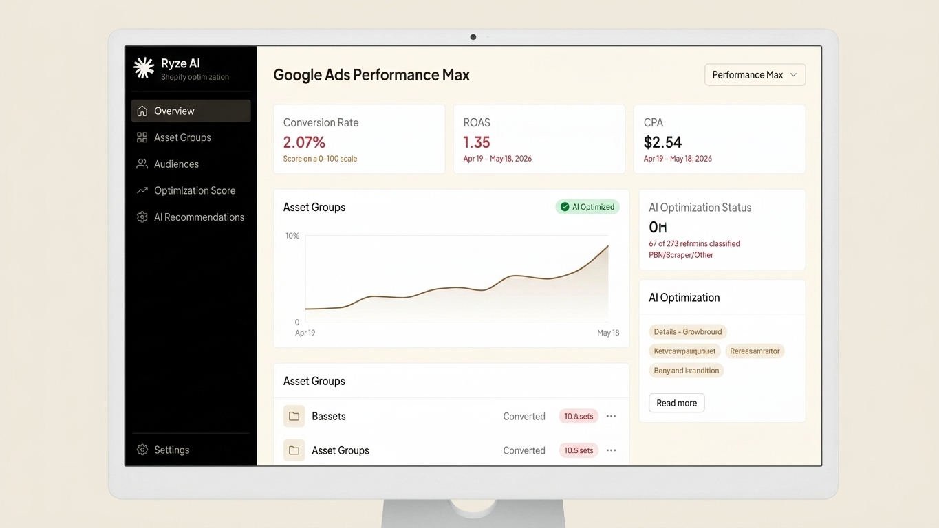 Google Ads performance max: how to optimize with AI