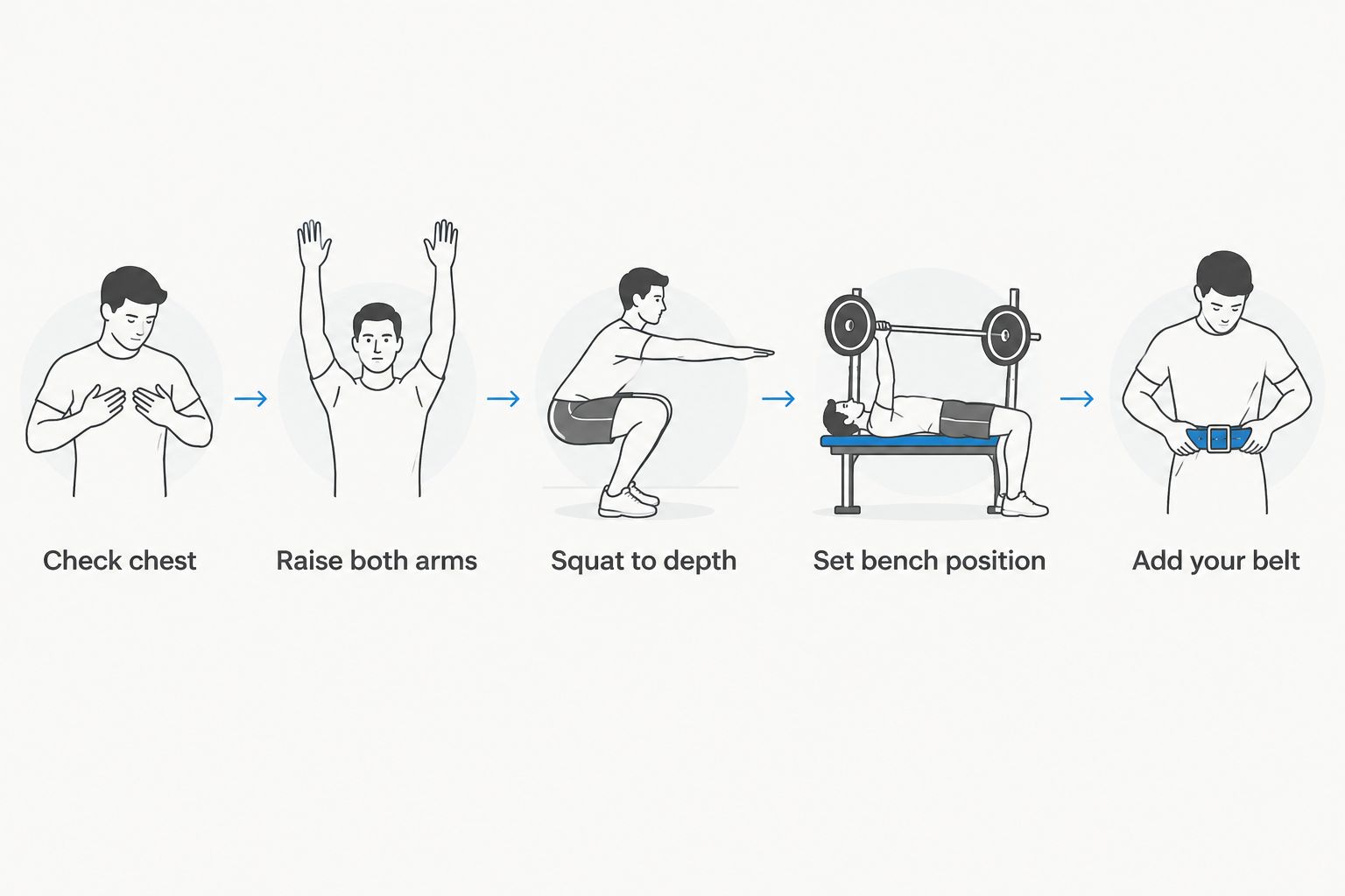 Five clothing fit checks for a squat, bench press, and lifting belt