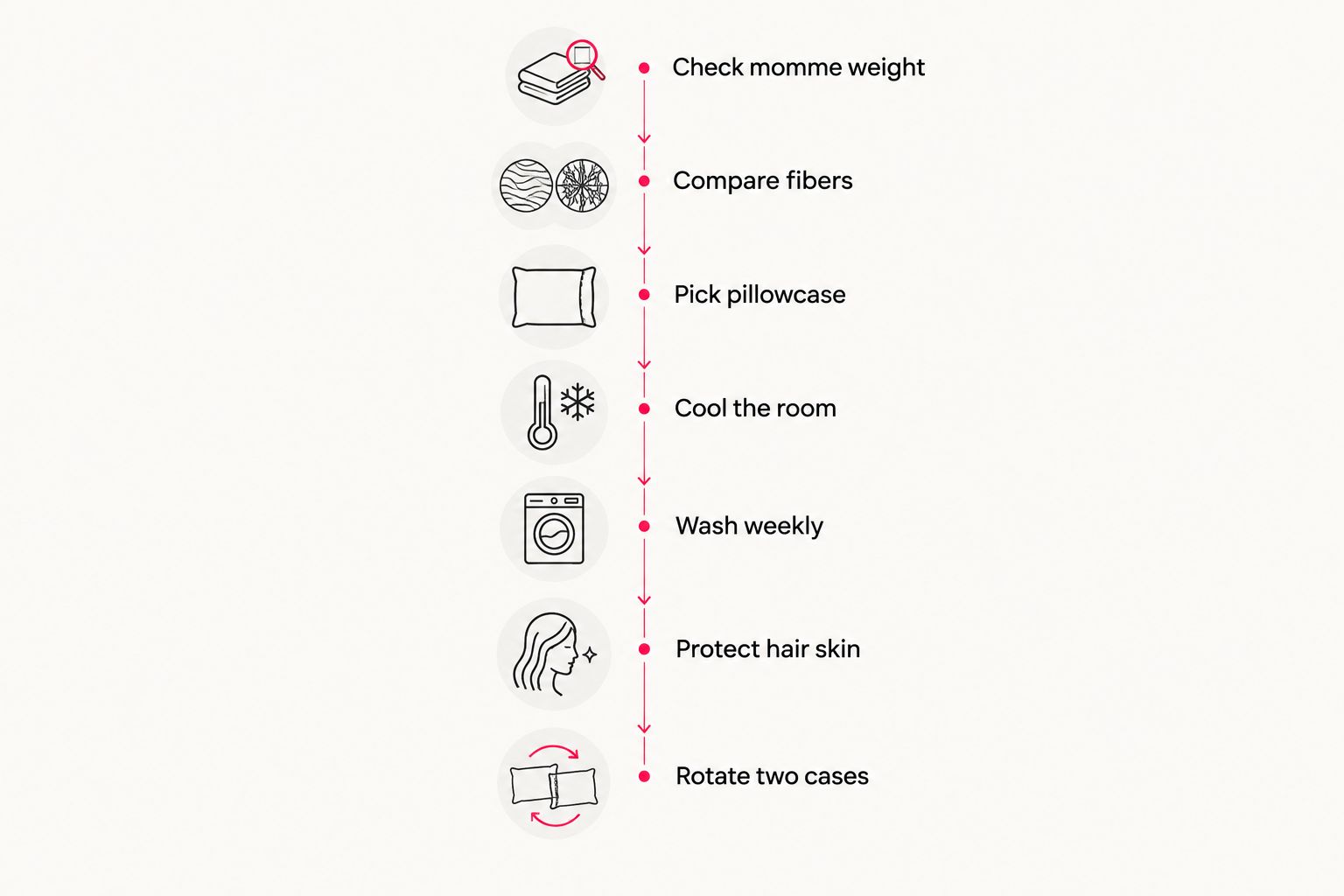 Seven-step timeline for choosing and maintaining a silk pillowcase for menopause