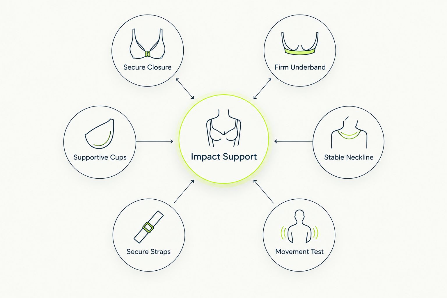 Six fit and construction checks for a high-impact front-clasp sports bra