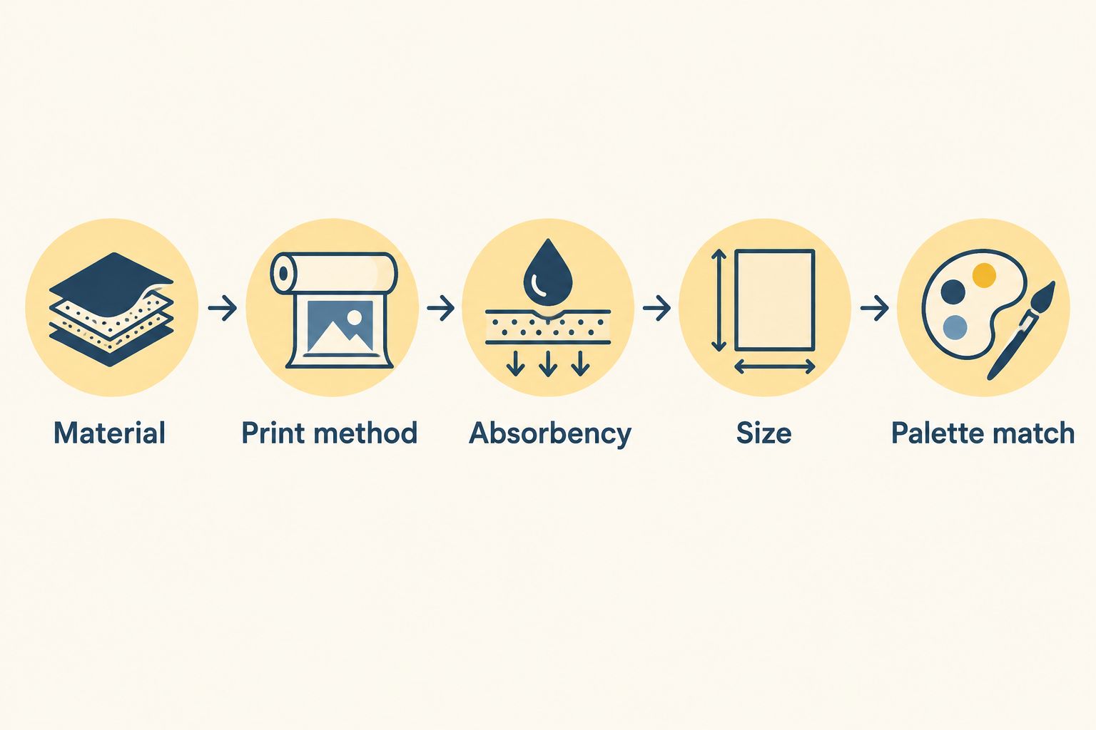 Five criteria for choosing an animal print kitchen towel