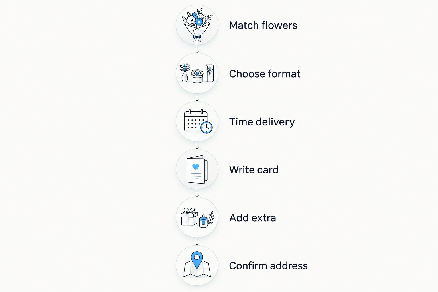 Six-step timeline for choosing and sending First Communion flowers